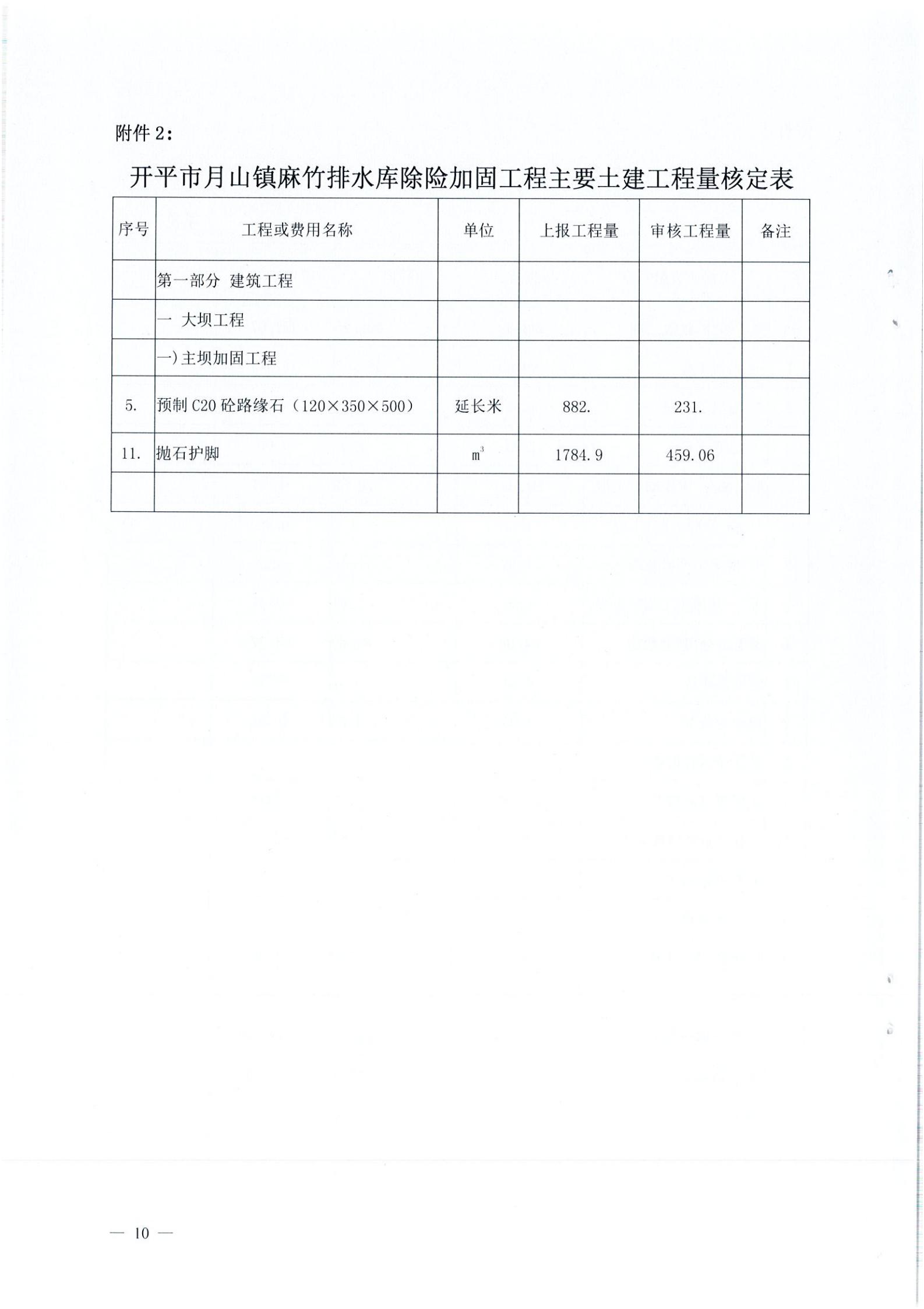 開水字〔2020〕189號 關(guān)于開平市麻竹排水庫除險加固工程初步設(shè)計的批復_09.jpg
