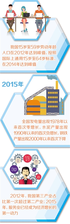 解讀2016年全國(guó)政策咨詢(xún)工作六大熱點(diǎn)問(wèn)題