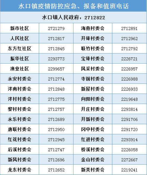 水口鎮(zhèn)疫情防控應(yīng)急、報(bào)備和值班電話.png